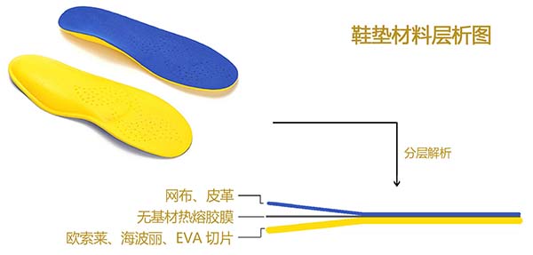 鞋垫贴合热熔胶膜