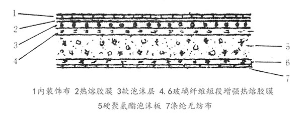 汽车内饰热熔胶膜