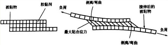 实际受力搭接接头