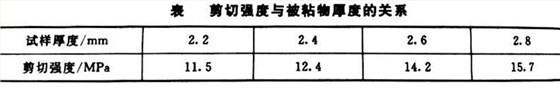 剪切强度与被粘厚度的关系