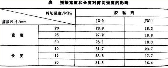 搭接宽度和长度对剪切强度的影响