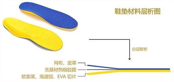 鞋垫贴合热熔胶膜