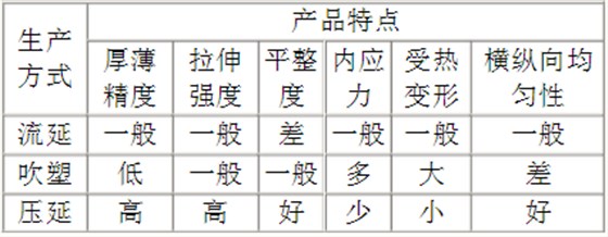 对比特点