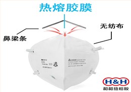 热熔胶膜（N95口罩鼻梁条用）