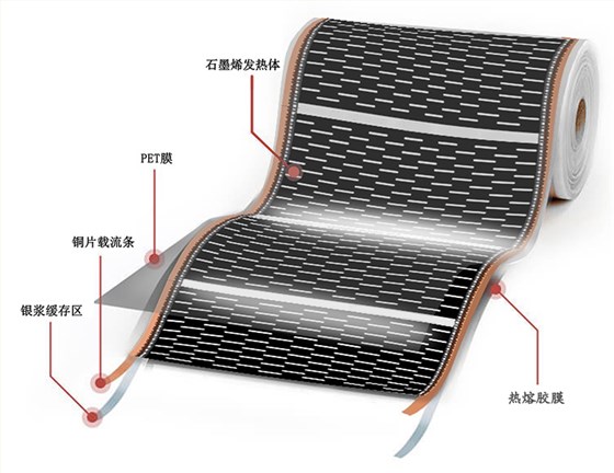 电热膜