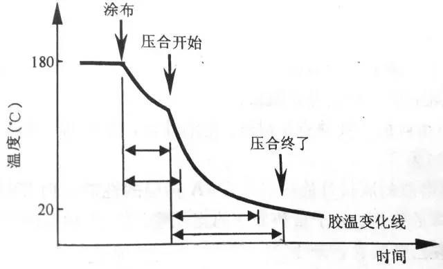 和和热熔胶