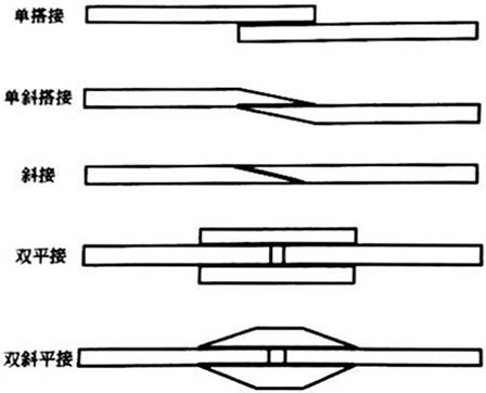 剪切的接头形式