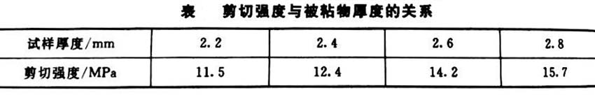 剪切强度与被粘厚度的关系