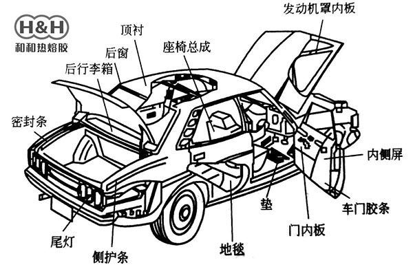 汽车热熔胶